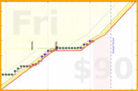travisp471/design's progress graph