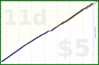 shanaqui/micronutrients's progress graph