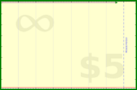 pyng/voice_practice_daily's progress graph