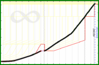meta/revenue's progress graph