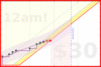 travisp471/clean's progress graph