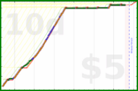 soliveiraigor/studying's progress graph