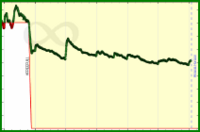 meta/ma's progress graph