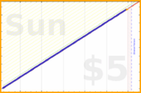 shanaqui/iqoro's progress graph