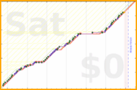 pjh/ai's progress graph