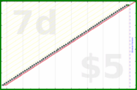 shanaqui/amslergrid's progress graph