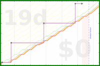 narthur/bm-invoice's progress graph