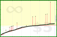 bkam/z's progress graph