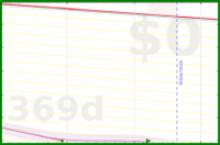 yebyenw/mooloans's progress graph
