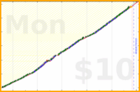 utf9k/walks's progress graph