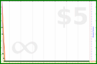 shanaqui/email's progress graph