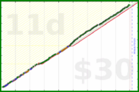 habitbjorn/squats's progress graph