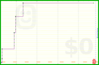 kennethjnoble8/dentist's progress graph