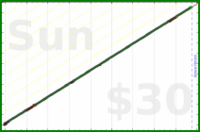eendividi/read's progress graph