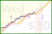 travisp471/journal_v2's progress graph
