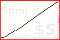 d/freshtask's progress graph