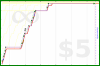 scarabaea/lith_read's progress graph