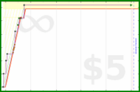 ijc/chef's progress graph