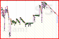 poisson/urgency_load's progress graph