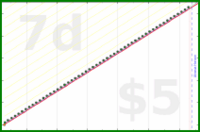 kery64/weigh_once_per_week's progress graph