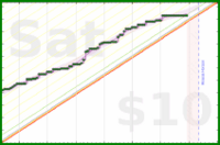 travisp471/active's progress graph