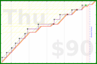 joboman555/wel-meal-prep's progress graph