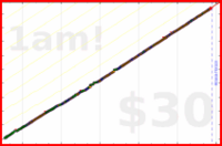 synapticmishap/linkedin-content's progress graph