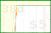 d20diceman/climb's progress graph