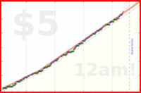 joemjr2/alcohol's progress graph