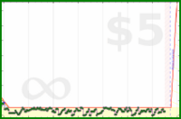 claredragonfly/newsletters's progress graph