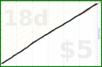dprianti3/compercent-complete's progress graph