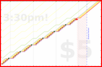 narthur/t2's progress graph