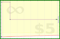 adamwolf/test521's progress graph
