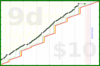 dehowell/exercise's progress graph