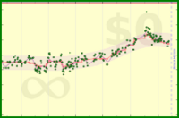 pjh/w's progress graph