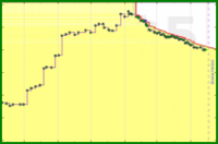 mad/pocket-backlog's progress graph