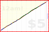 msbuzybody/steps's progress graph