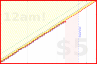 brittany1243/stretch's progress graph