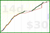 tritici/anki-reviews's progress graph
