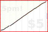 d/freshtask's progress graph