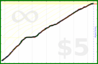 poisson/msl's progress graph