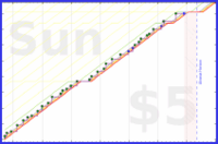 byorgey/swarm-doc's progress graph