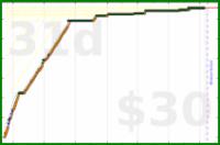 youkad/phd_morning's progress graph