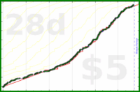 alex333/focusmate's progress graph