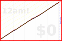 davitenio/zk-daily-review's progress graph