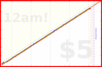 pjpants/factseveryday's progress graph