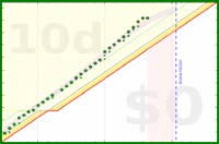 alys/calcium's progress graph