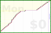 narthur/bm-report's progress graph