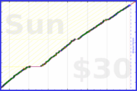 chriswax/household's progress graph