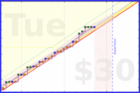 travisp471/journal_v2's progress graph
